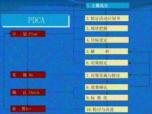 降低ICU抗菌药物使用率重症医疗科PDCA循环课件.ppt