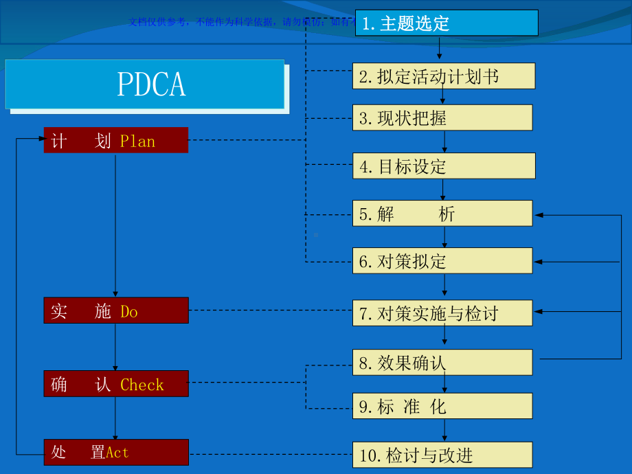 降低ICU抗菌药物使用率重症医疗科PDCA循环课件.ppt_第1页