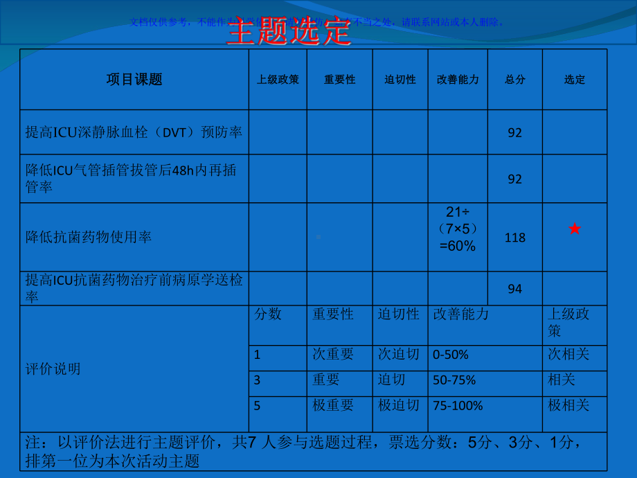 降低ICU抗菌药物使用率重症医疗科PDCA循环课件.ppt_第3页