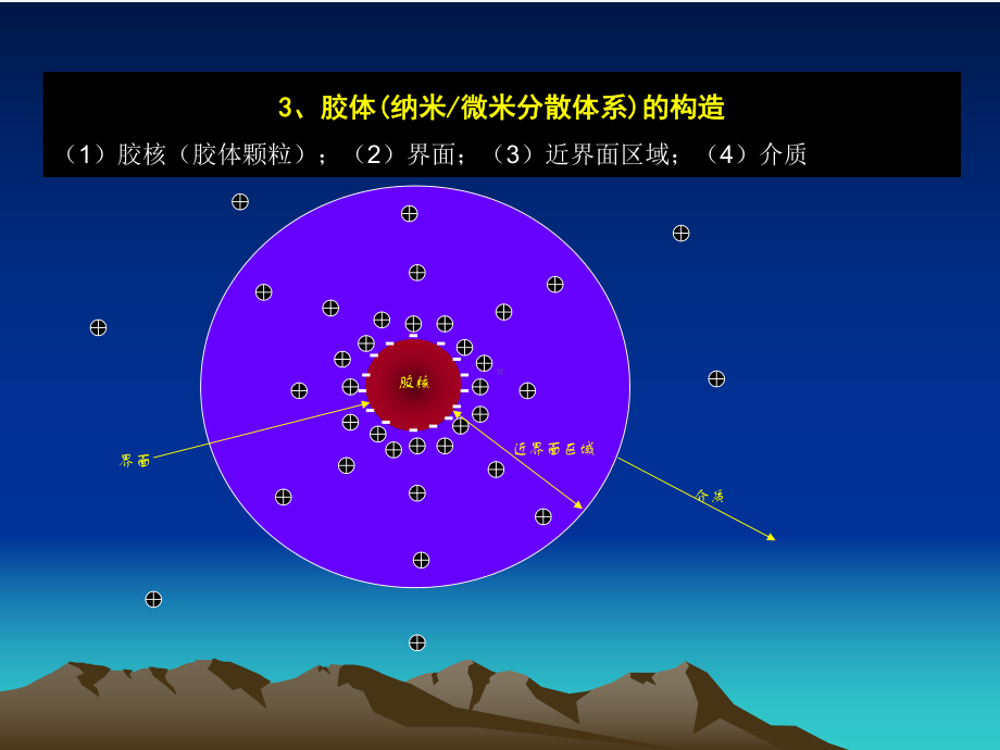 本科土壤科学-土壤性质与过程课件.ppt_第3页