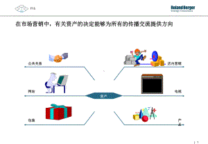 整合营销内部培训(下)课件.ppt