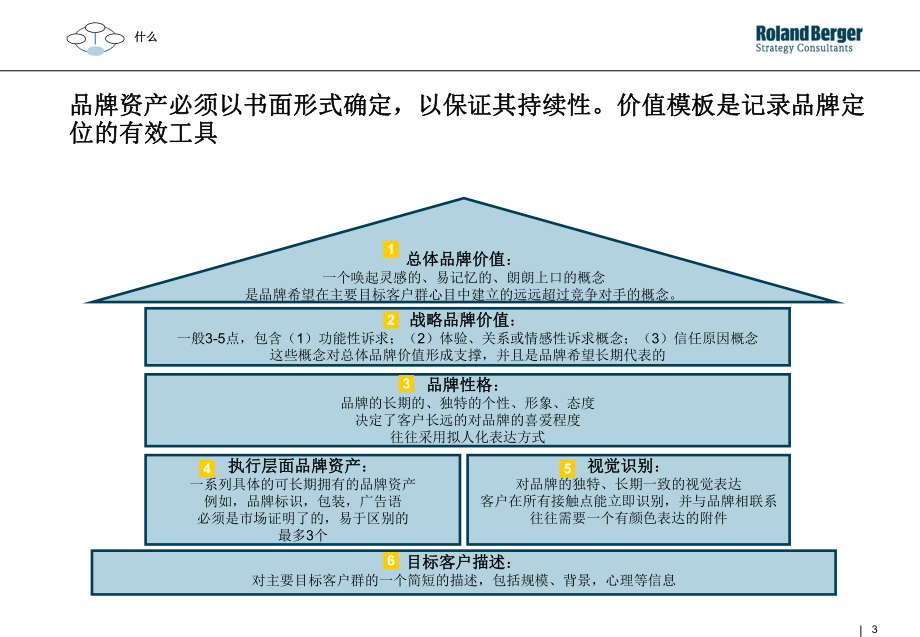 整合营销内部培训(下)课件.ppt_第3页