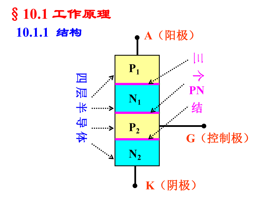 晶闸管应用第十章课件.ppt_第3页