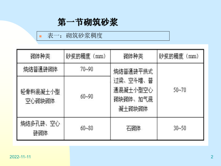 毛石砌体施工课件.ppt_第2页