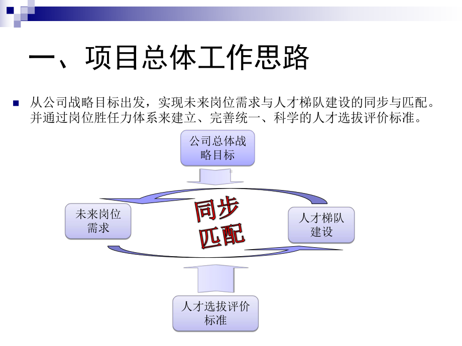 人才梯队建设及职业生涯发展-课件.ppt_第2页