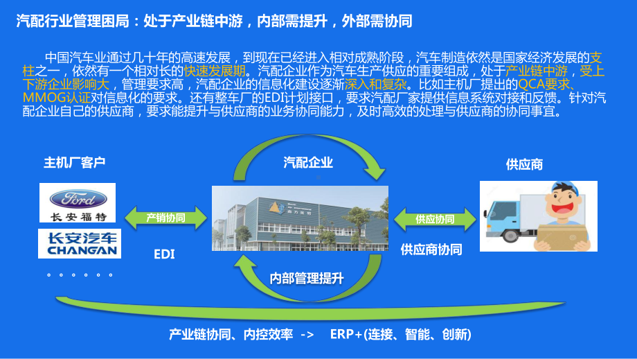 汽配行业智能制造典型案例课件.pptx_第2页