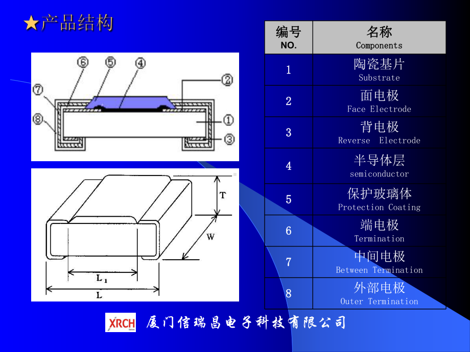 新型印刷型片式NTC热敏电阻器课件.ppt_第3页