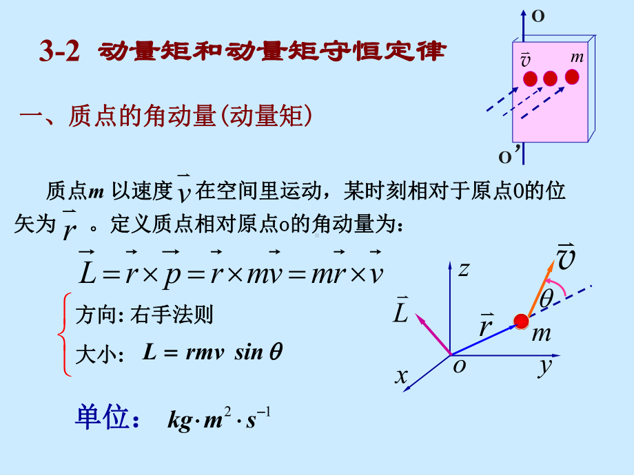 定轴转动的动量矩定理和动量矩守恒定律课件.ppt_第2页