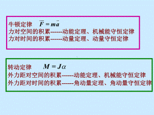 定轴转动的动量矩定理和动量矩守恒定律课件.ppt