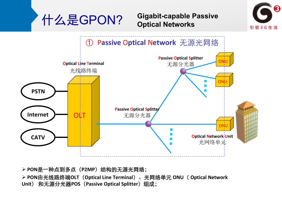 家庭宽带网络介绍分解课件.ppt_第3页