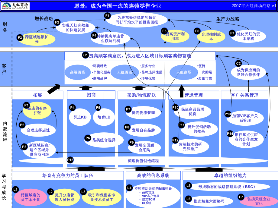 某公司企划部平衡计分卡战略(-45张)课件.ppt_第3页