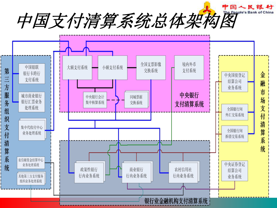 二代支付系统-总体概要课件.ppt_第3页