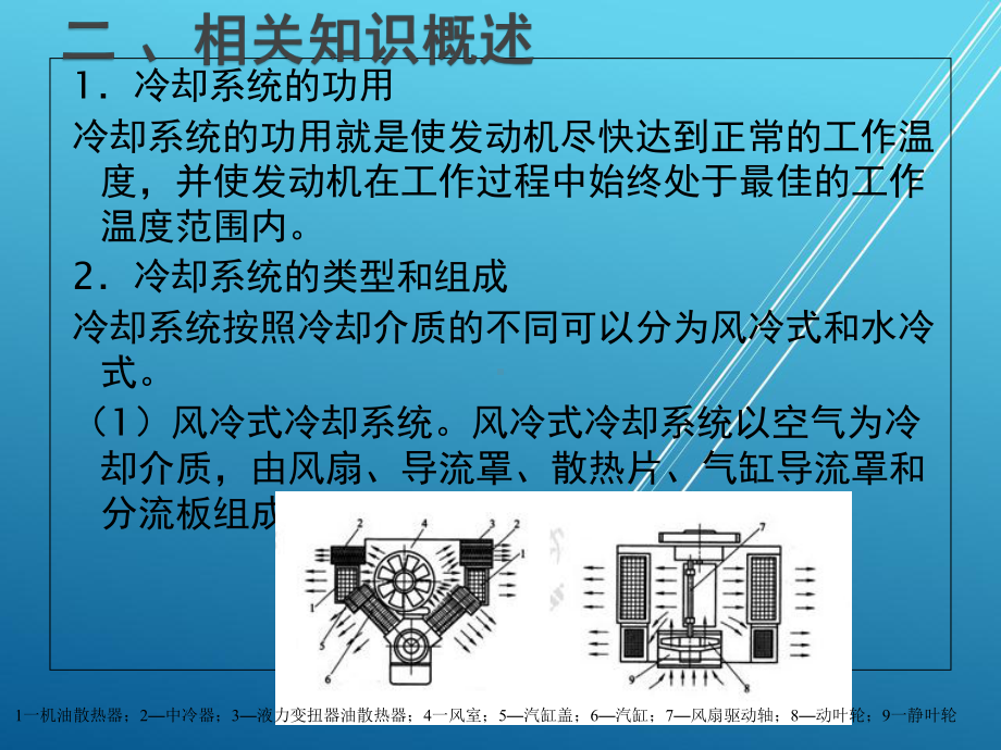 汽车发动机机械系统检修项目十三-水泵-节温器-散热器检修课件.ppt_第3页