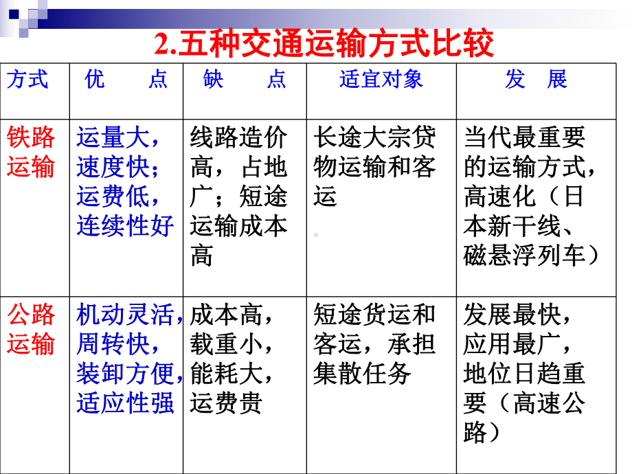 中国地理铁路路线图分解课件.ppt_第3页