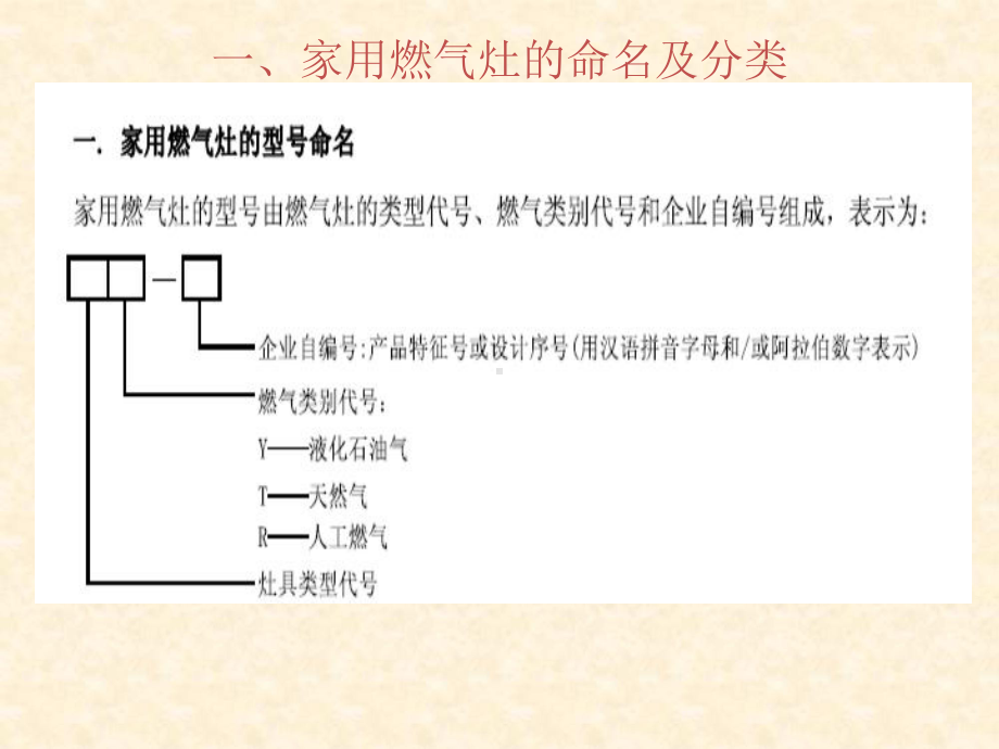 燃气灶基本结构知识培训课件.ppt_第3页