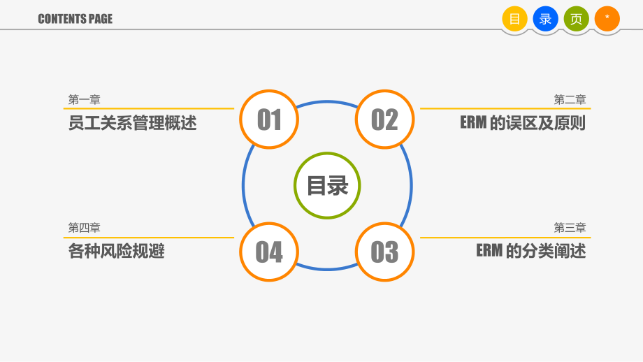 人力资源培训-员工关系管理课件.ppt_第2页