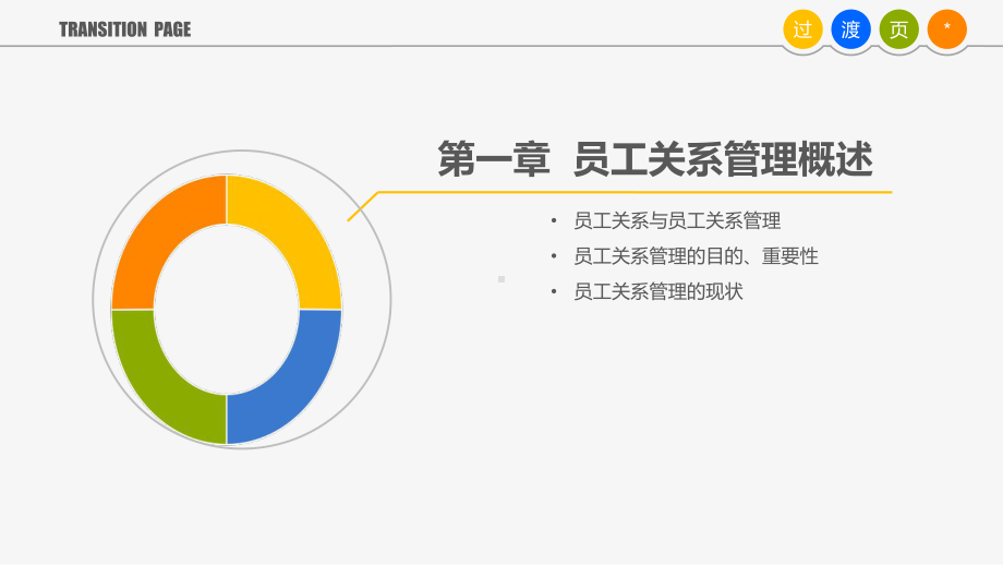 人力资源培训-员工关系管理课件.ppt_第3页