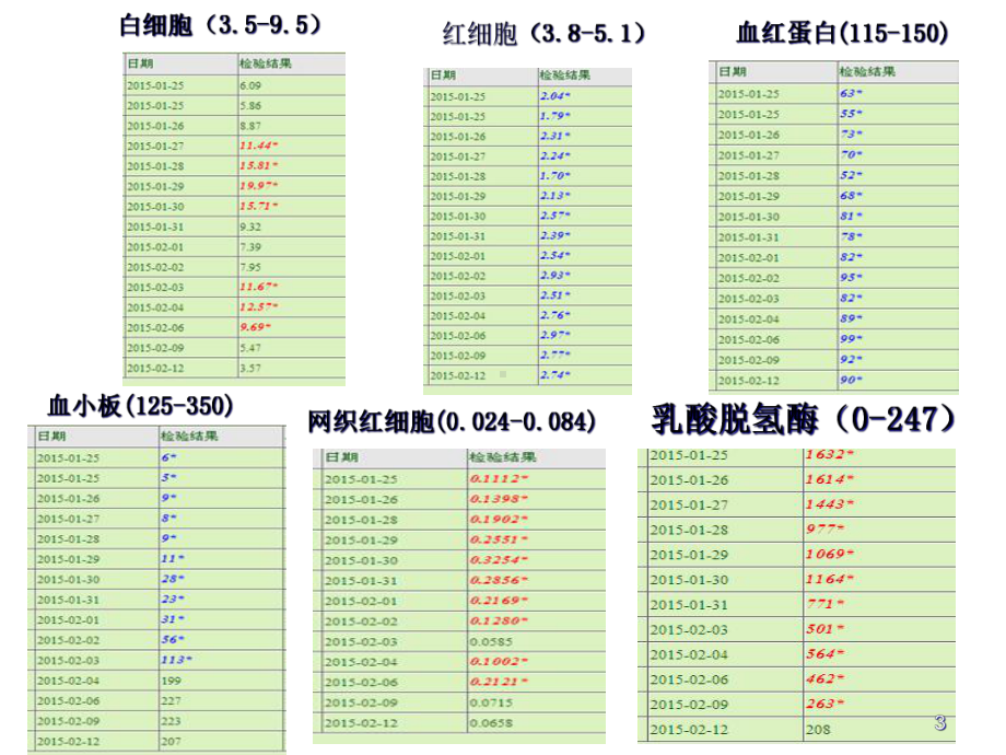 血栓性血小板减少性紫癜-课件2.ppt_第3页