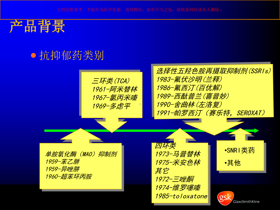 选择性五羟色胺再摄取抑制剂(SSRI)的临床药理培训课件.ppt_第1页