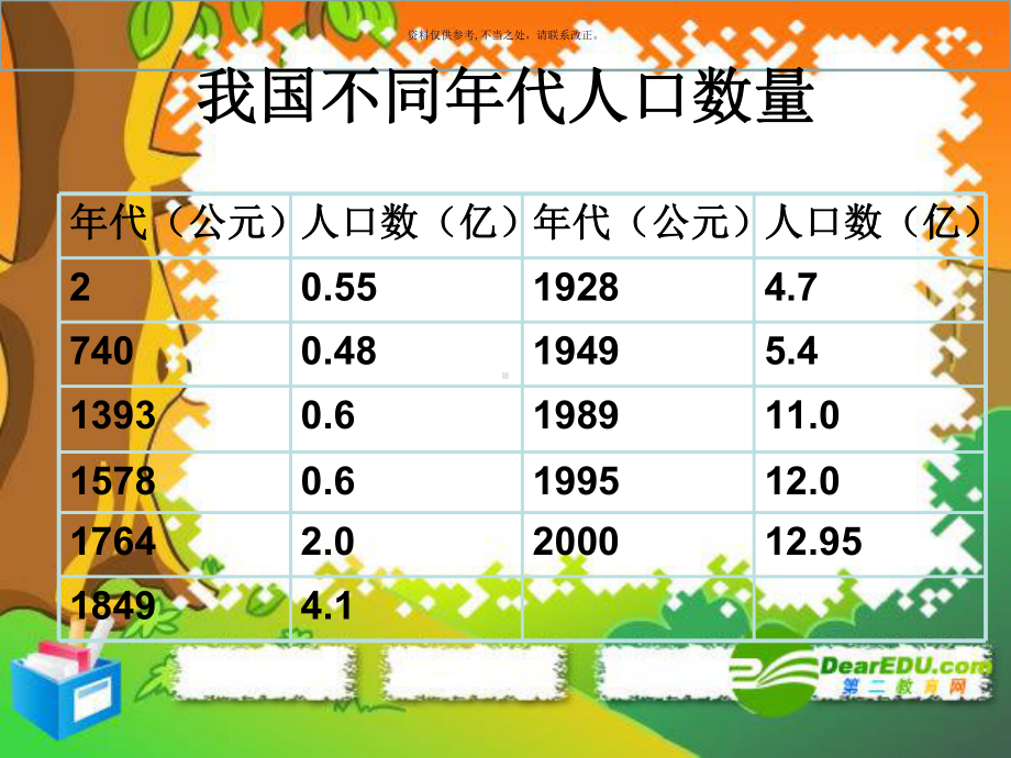 计划生育医学专题知识宣贯课件.ppt_第3页