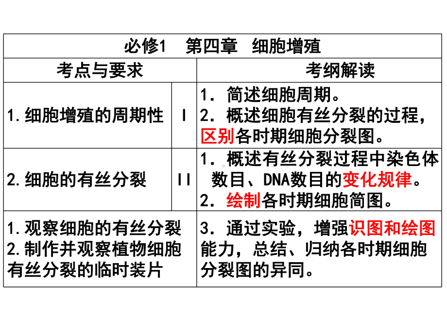 有丝分裂一轮复习公开课课件.ppt_第2页