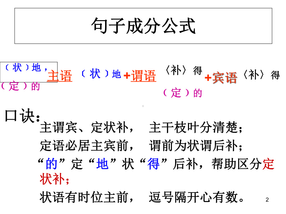 文言句式--状语后置教学课件.ppt_第2页