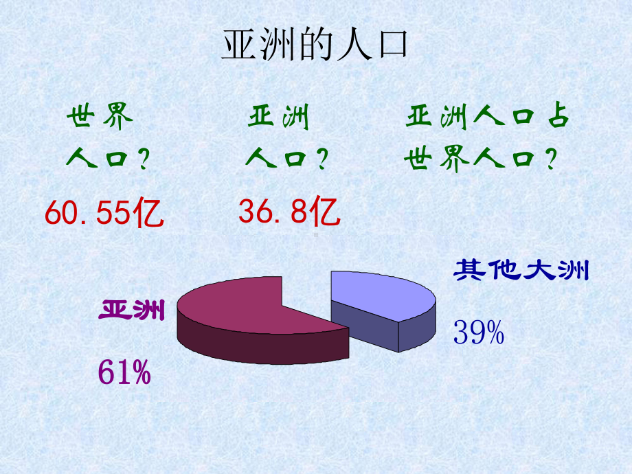 亚洲的人文地理新课件.ppt_第3页