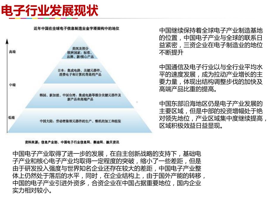 电子行业智能制造解决方案.pptx_第3页