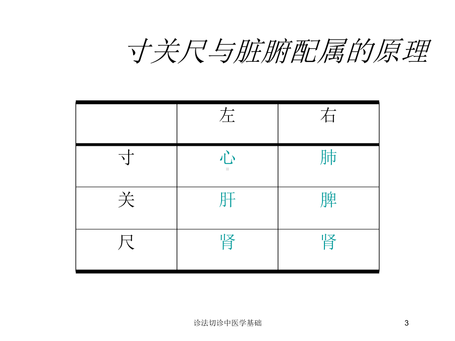 诊法切诊中医学基础培训课件.ppt_第3页