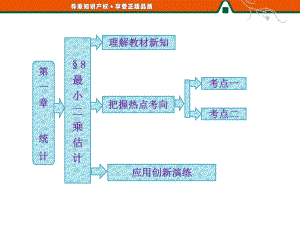 第1部分-第一章-§-8-最小二乘估计课件.ppt