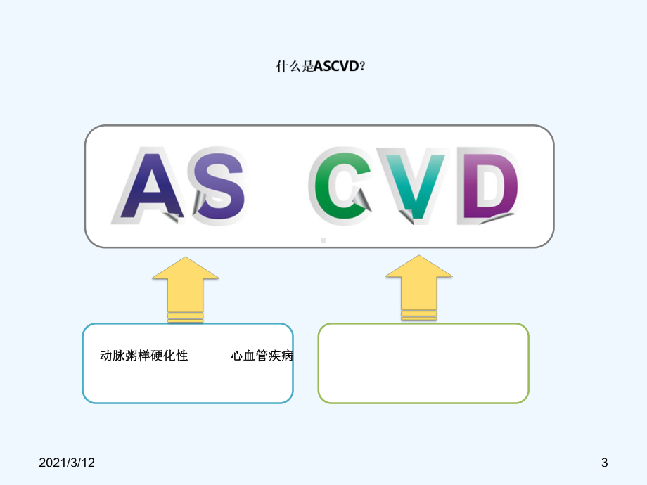 让高血压患者远离ASCVD的威胁课件.pptx_第3页