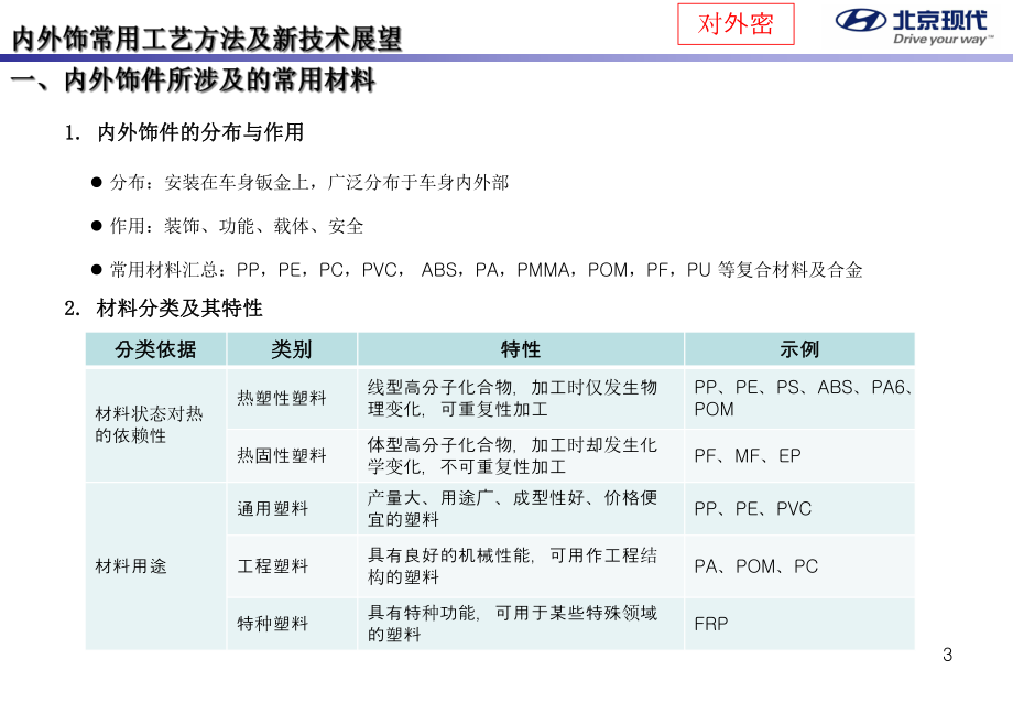 汽车内外饰常用工艺课件.ppt_第3页