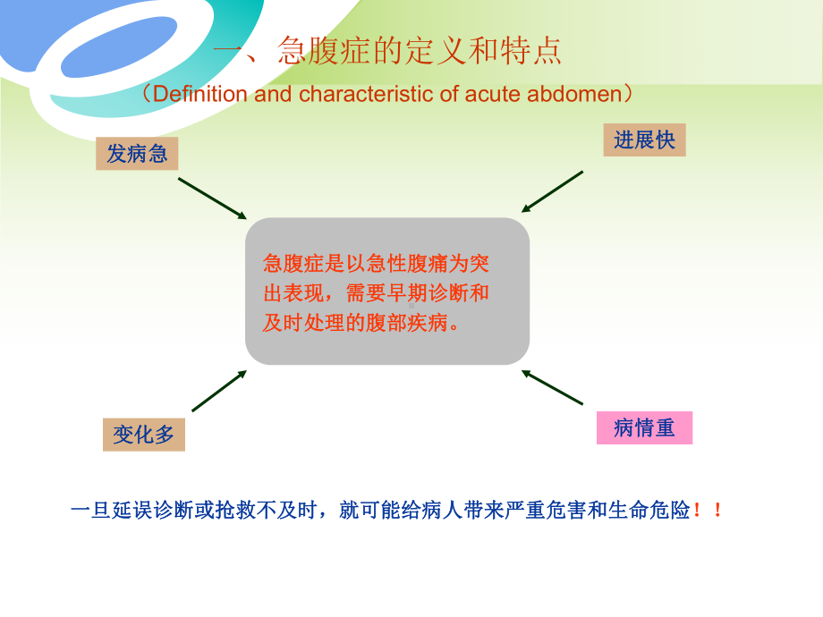 急腹症的诊断与处理-课件.ppt_第2页