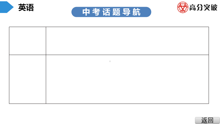 中考英语：语言学习课件.ppt_第3页