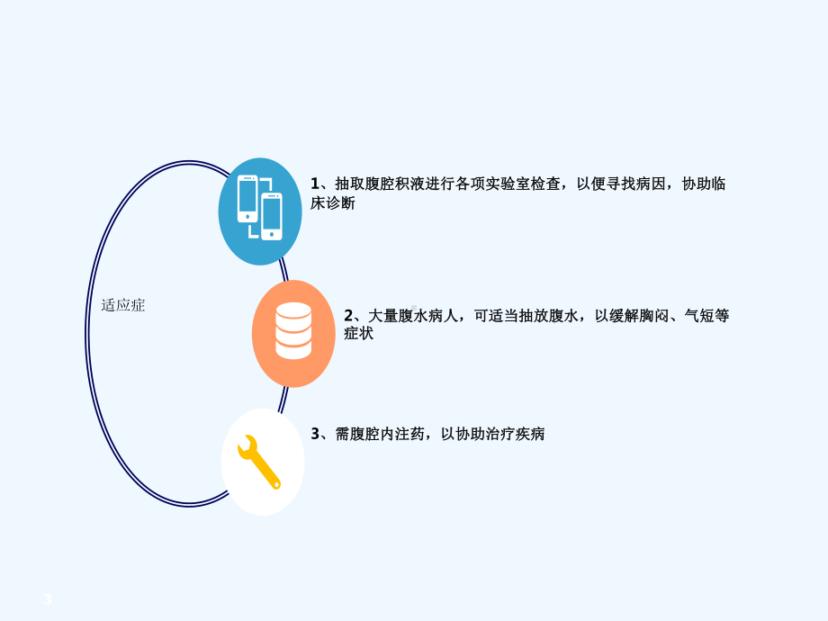 腹腔穿刺术护理课件.ppt_第3页