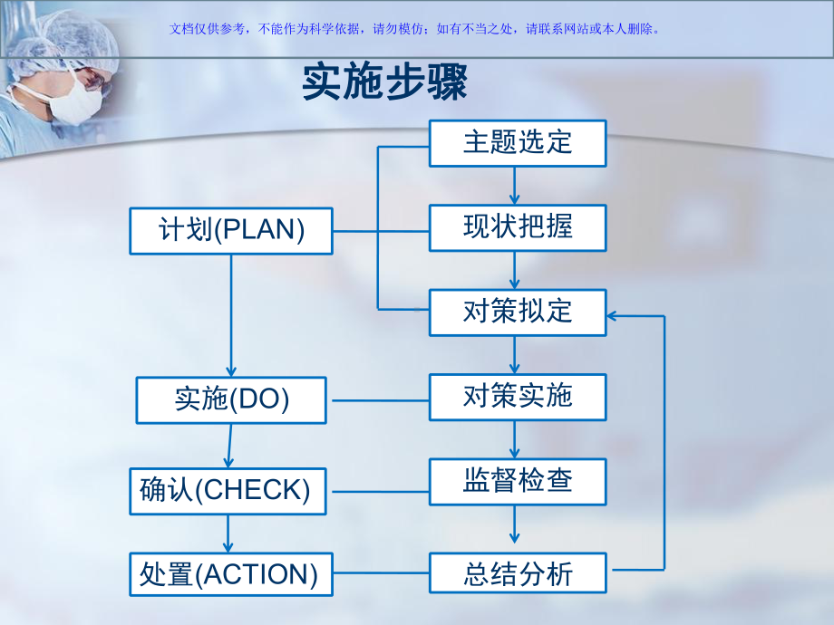 运用PDCA循环法提高手术按时开台率课件.ppt_第2页