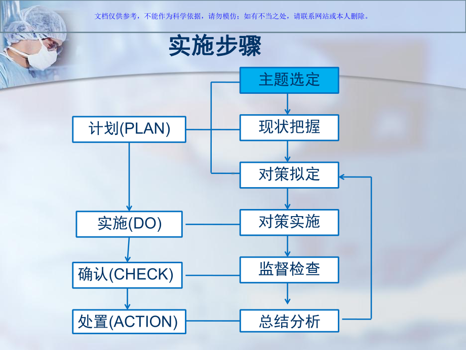 运用PDCA循环法提高手术按时开台率课件.ppt_第3页