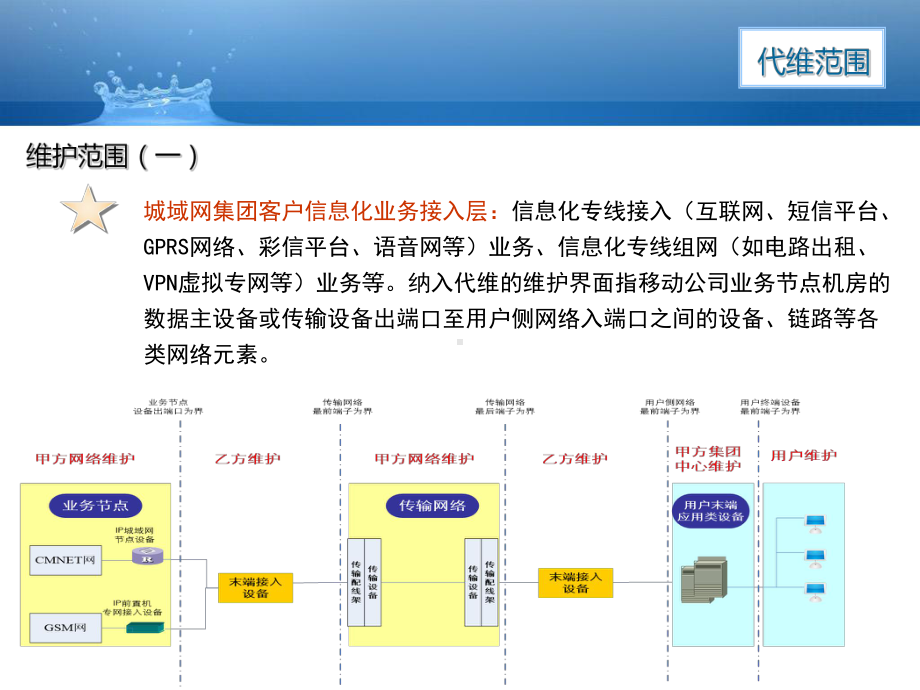 移动代维基础新员工课件.pptx_第3页