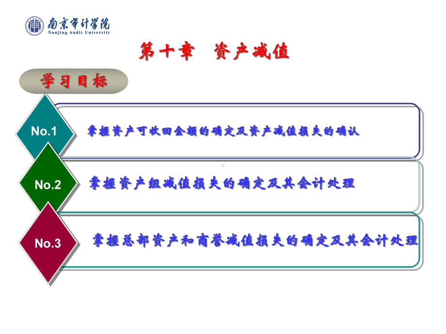 中级财务会计-第10章--资产减值课件.ppt_第2页