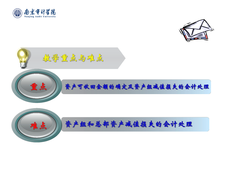 中级财务会计-第10章--资产减值课件.ppt_第3页