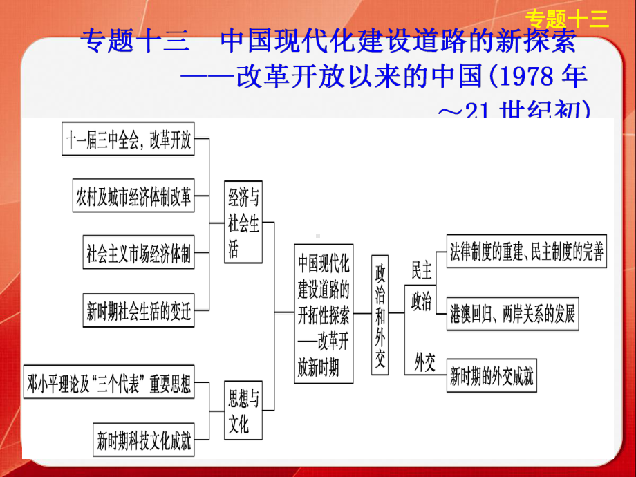 中国现代化建设道路的新探索-改革开放以来的中国1978年～21世纪初论述课件.ppt_第1页