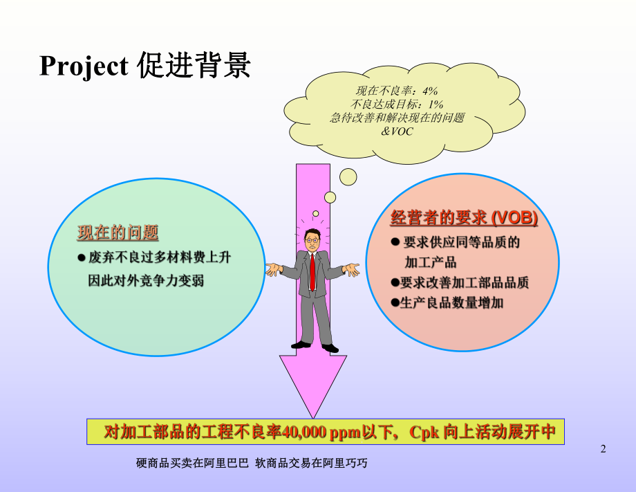 某6SIGMA改进实例汇总课件.ppt_第2页