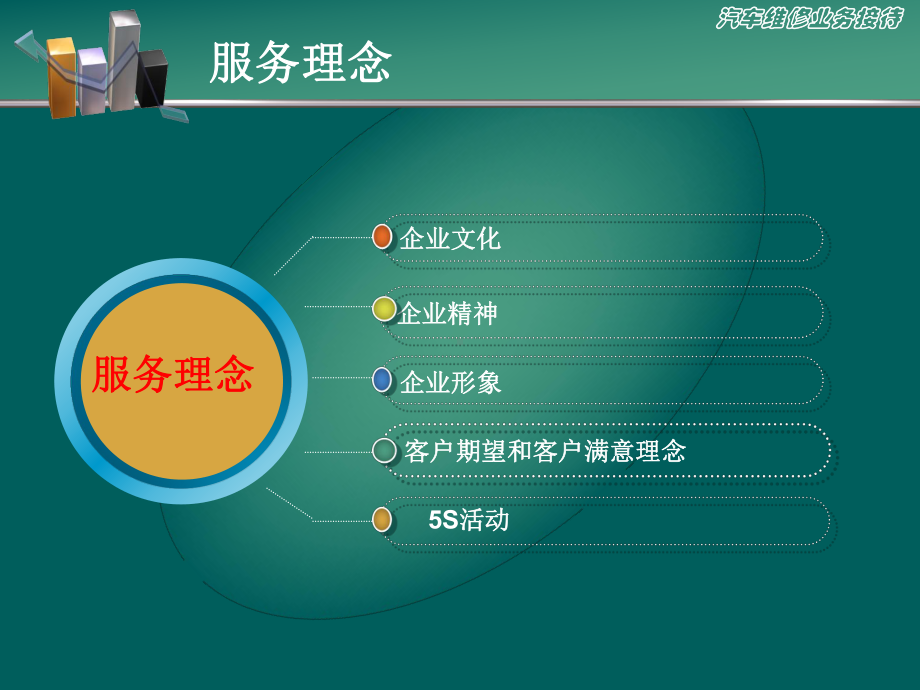 汽车维修接待服务理念(-57张)课件.ppt_第2页