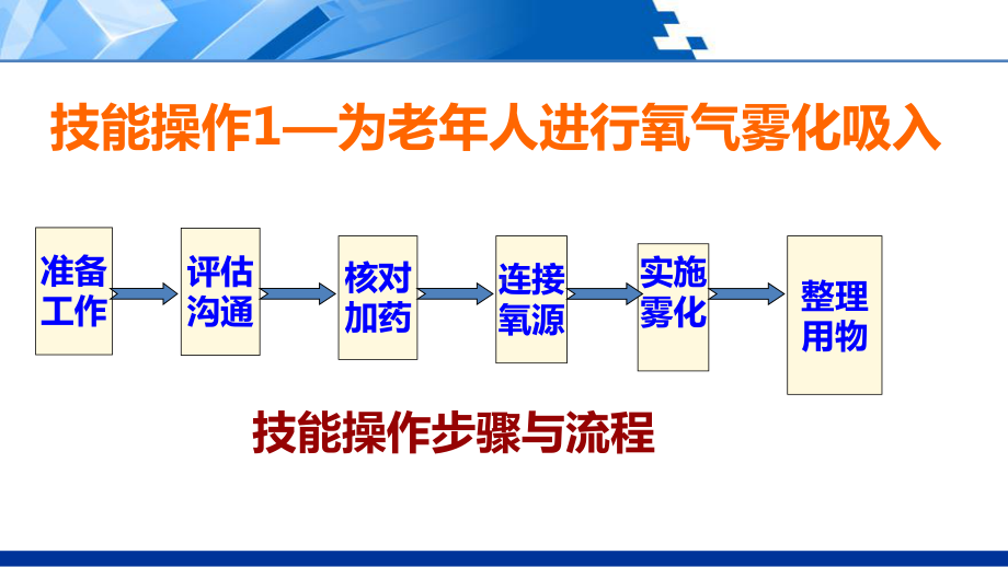 为老年人进行雾化吸入下课件.ppt_第2页