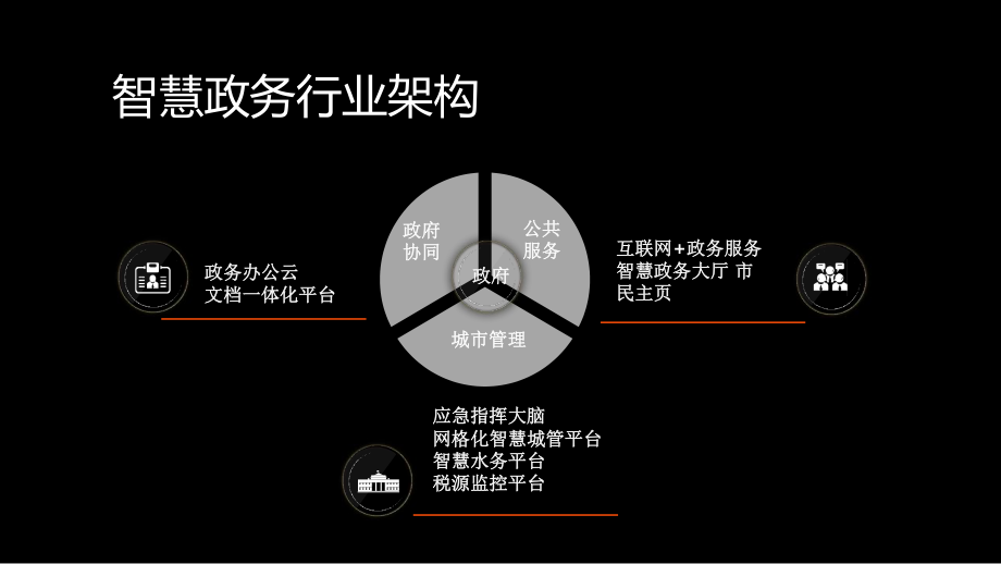 智慧政务城市大脑解决方案.ppt_第3页