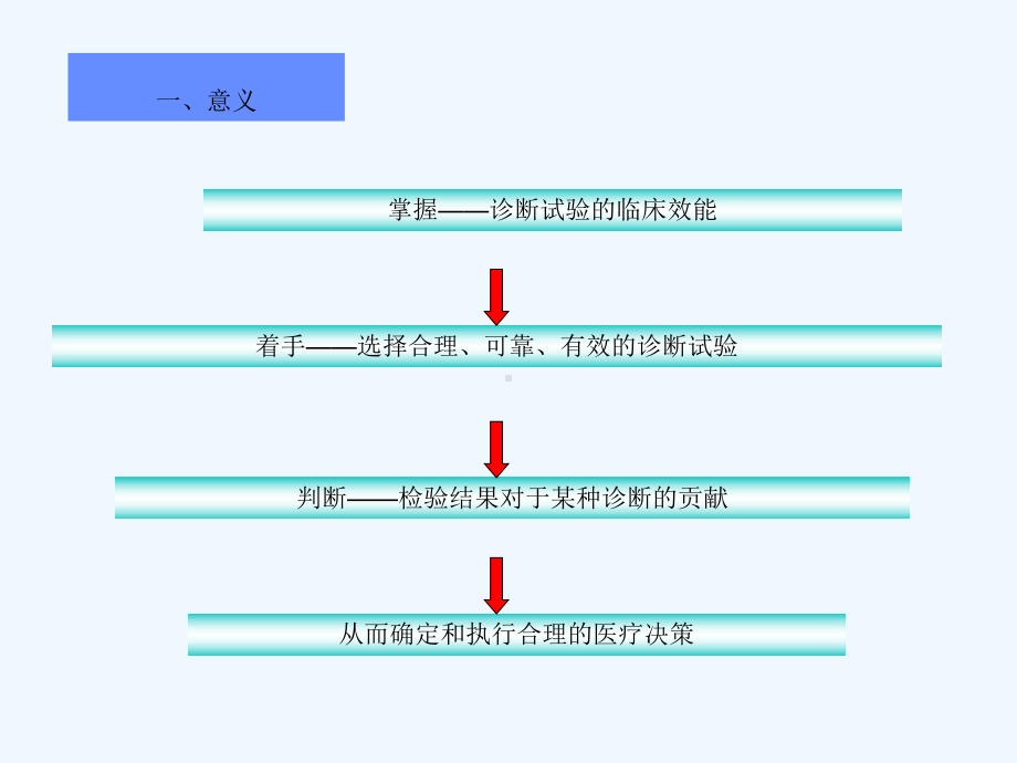 诊断试验的临床效能评价试题课件.ppt_第3页