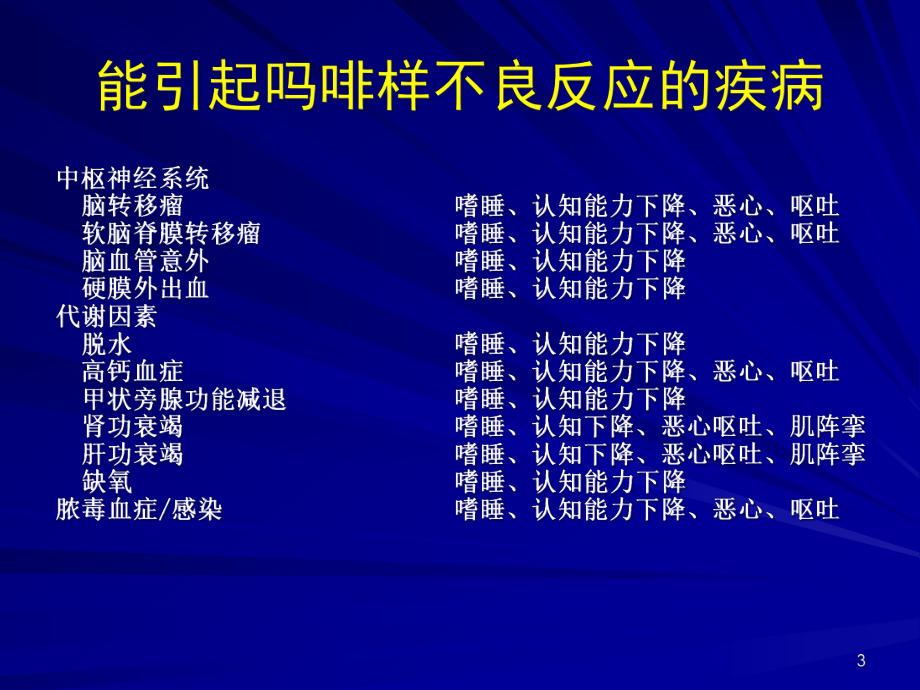 阿片类药物的不良反应与对策课件.pptx_第3页