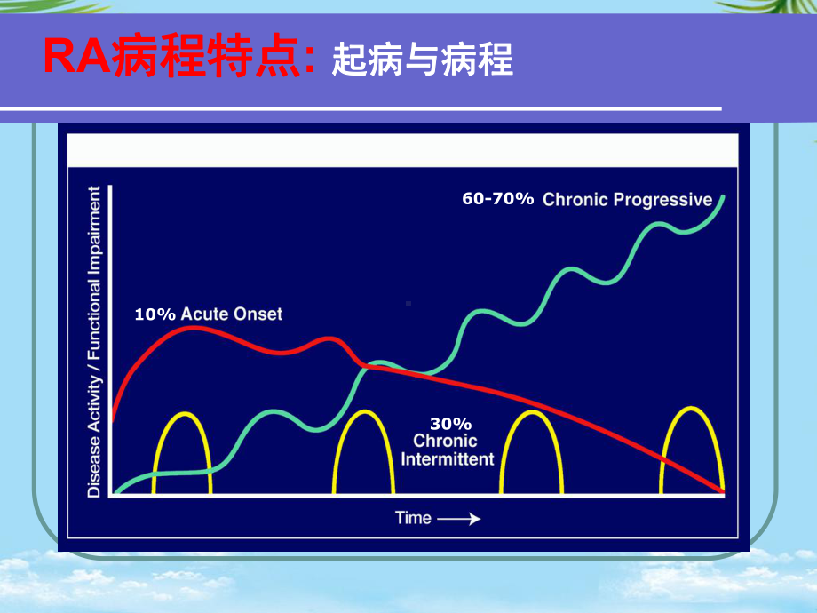 课件-类风湿关节炎.ppt_第3页