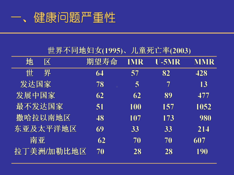 妇幼保健学妇幼保健学绪论课件.ppt_第3页