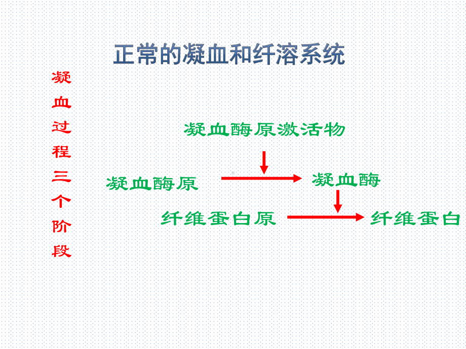 疾病学基础-第十章-弥漫性血管内凝血课件.ppt_第3页